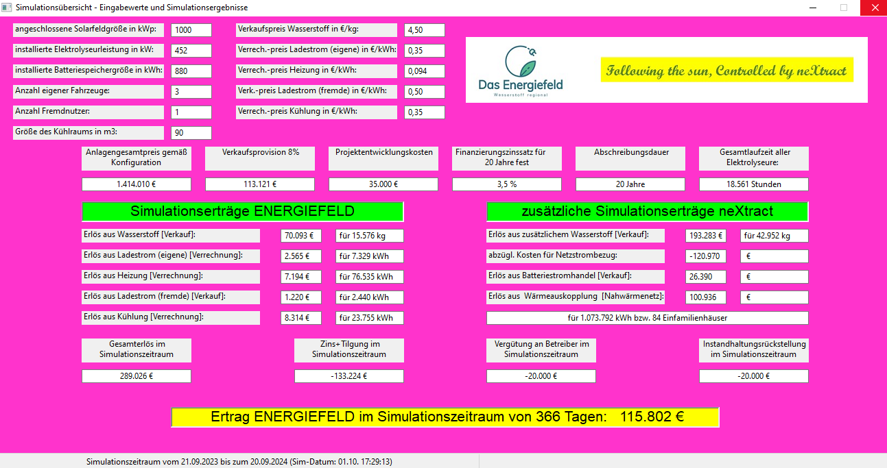 Grafik Ertrag Energiefeld